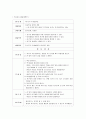 [독서치료 활동계획안] 『새 친구가 생겼어요』 _ 글쓴이 : 라우드 드리스콜 / 그린이 : 로리 티민스키 (초등학교 저학년 6명 ⇒ 새 학기를 맞아 새로운 친구들을 사귀는 데 어려워하는 아동) 3페이지