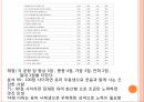 [현대인의 정신건강] 웃음치료 - 웃음치료 정의, 웃음치료 효과, 웃음치료 논문, 웃음치료 방법.pptx 11페이지