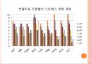 [현대인의 정신건강] 웃음치료 - 웃음치료 정의, 웃음치료 효과, 웃음치료 논문, 웃음치료 방법.pptx 12페이지