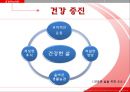 [건강과 운동 Exercise & Health] 건강 정의, 운동 효과, 운동 처방, 운동 방법, 특정 질환 운동.pptx 4페이지