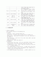 인간발달 이론 - 정신분석이론, 인지발달이론, 성숙이론, 학습이론, 인본주의이론, 동물행동학적이론 3페이지