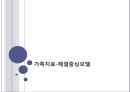[★PPT발표자료★][가족치료-해결중심모델] 해결중심모델의 가족치료 특징, 우리나라에 맞는 가족치료, 실제 사례를 통한 적용,우리나라 문화의 특징  1페이지