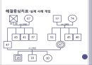 [★PPT발표자료★][가족치료-해결중심모델] 해결중심모델의 가족치료 특징, 우리나라에 맞는 가족치료, 실제 사례를 통한 적용,우리나라 문화의 특징  8페이지