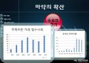 [★PPT발표자료★][Drug Abuse] 약물남용의 실태, 원인, 약남 남용 통계, 약물 남용 심각성 및 해결방안,약물이란?
 6페이지