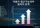 [★PPT발표자료★][Drug Abuse] 약물남용의 실태, 원인, 약남 남용 통계, 약물 남용 심각성 및 해결방안,약물이란?
 9페이지