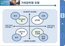 [★PPT발표자료★][기여입학제 찬성] 기여입학제 찬성, 기여입학제도 찬성, 대학 경쟁력 강화 방안으로서의 기여입학제도,기여입학제란?
 5페이지