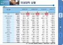[★PPT발표자료★][기여입학제 찬성] 기여입학제 찬성, 기여입학제도 찬성, 대학 경쟁력 강화 방안으로서의 기여입학제도,기여입학제란?
 7페이지