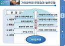 [★PPT발표자료★][기여입학제 찬성] 기여입학제 찬성, 기여입학제도 찬성, 대학 경쟁력 강화 방안으로서의 기여입학제도,기여입학제란?
 10페이지