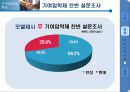 [★PPT발표자료★][기여입학제 찬성] 기여입학제 찬성, 기여입학제도 찬성, 대학 경쟁력 강화 방안으로서의 기여입학제도,기여입학제란?
 11페이지