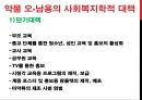 [약물藥物 오남용] 약물 오남용 실태, 약물 오남용 관련 법규, 약물 종류, 약물 오남용 위험성, 약물 오남용 치료법 24페이지