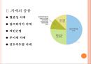 [치매] 치매 개념, 치매 종류, 치매 증상, 치매 예방법 및 치료법 4페이지