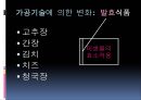 [기능성 식품] 기능성 음식,기능성 식품, 기능성 음식 종류, 기능성 식품 종류, 기능성 식품 기능, 기능성 식품 비교 17페이지