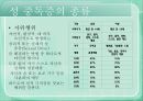 [성城도착증 해결책] 성도착증 원인, 성도착증 개념, 성도착증 특성, 성도착증 문제점, 성도착증 유형, 성도착증 치료 15페이지