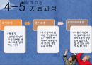 [발달發達놀이치료] 발달놀이치료 배경, 발달놀이치료 이론, 발달놀이치료기법, 발달놀이치료 과정 24페이지