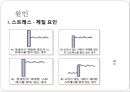 [정신분열증의 음악치료] 정신분열증 원인과 정신분열증 증상, 정신분열증 음악치료 방법 8페이지