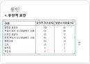 [정신분열증의 음악치료] 정신분열증 원인과 정신분열증 증상, 정신분열증 음악치료 방법 11페이지