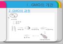 [GMO 음식. Genetically Modified Organism] GMO개념과 GMO 위해성, GMO 규제, GMO 과제, GMO 전망 6페이지