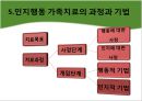 [인지행동주의 가족치료] 인지행동 가족치료 발달 과정, 인지행동 가족치료 기본 개념, 인지행동 가족치료 과정, 인지행동 가족치료 현황, 대한민국의 인지행동 가족치료.pptx 12페이지