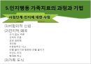 [인지행동주의 가족치료] 인지행동 가족치료 발달 과정, 인지행동 가족치료 기본 개념, 인지행동 가족치료 과정, 인지행동 가족치료 현황, 대한민국의 인지행동 가족치료.pptx 14페이지