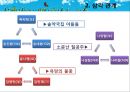 [솔약국집 아들들, 소문난 칠공주, 욕망欲望의 불꽃] Bowen 다세대 가족치료로 본 3세대 가족치료, 가계도, 보웬의 다세대 가족치료 적용 8페이지