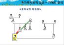 [솔약국집 아들들, 소문난 칠공주, 욕망欲望의 불꽃] Bowen 다세대 가족치료로 본 3세대 가족치료, 가계도, 보웬의 다세대 가족치료 적용 14페이지