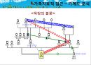 [솔약국집 아들들, 소문난 칠공주, 욕망欲望의 불꽃] Bowen 다세대 가족치료로 본 3세대 가족치료, 가계도, 보웬의 다세대 가족치료 적용 16페이지