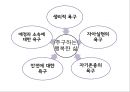 [행복幸福한 삶] 행복의 개념, 행복한 삶의 방법, 행복한 삶의 유형, 행복한 삶 만들기 8페이지