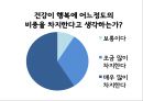 [행복幸福한 삶] 행복의 개념, 행복한 삶의 방법, 행복한 삶의 유형, 행복한 삶 만들기 14페이지