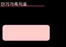 [가족family치료] 가족치료 목적, 구조적 가족치료, 단기 가족치료, 최신 경향 가족치료 17페이지