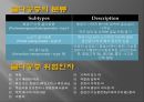 [골다공증骨多孔症] 골다공증 개념, 골다공증 원인, 골다공증 문제, 골다공증 증상, 골다공증 예방법 4페이지