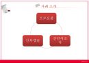 [★발표자료★] (의료 범죄) 의료범죄, 힘과 권력의 악용 - 의료범죄 심각성, 의료범죄 종류, 의료범죄 문제점, 의료범죄 해결방안.pptx
 6페이지