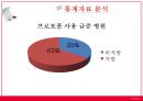 [★발표자료★] (의료 범죄) 의료범죄, 힘과 권력의 악용 - 의료범죄 심각성, 의료범죄 종류, 의료범죄 문제점, 의료범죄 해결방안.pptx
 11페이지