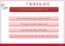 [★발표자료★] (의료 범죄) 의료범죄, 힘과 권력의 악용 - 의료범죄 심각성, 의료범죄 종류, 의료범죄 문제점, 의료범죄 해결방안.pptx
 12페이지
