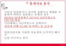 [★발표자료★] (의료 범죄) 의료범죄, 힘과 권력의 악용 - 의료범죄 심각성, 의료범죄 종류, 의료범죄 문제점, 의료범죄 해결방안.pptx
 19페이지