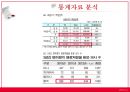 [★발표자료★] (의료 범죄) 의료범죄, 힘과 권력의 악용 - 의료범죄 심각성, 의료범죄 종류, 의료범죄 문제점, 의료범죄 해결방안.pptx
 20페이지