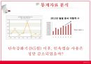 [★발표자료★] (의료 범죄) 의료범죄, 힘과 권력의 악용 - 의료범죄 심각성, 의료범죄 종류, 의료범죄 문제점, 의료범죄 해결방안.pptx
 33페이지