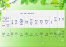[★발표자료★][성범죄] 성범죄 유형, 성범죄 특징, 성범죄자 유형, 성범죄 관련 이론, 성범죄자의 심리적 특성, 성범죄 재범 예방 방안.ppt 15페이지