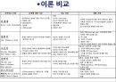 [★발표자료★][이야기치료] 이야기치료의 배경, 이야기치료 과정 및 이야기치료 기법, 이야기 치료 적용 사례-위탁가정 모자 이야기치료.pptx 39페이지