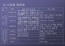 [★발표자료★][청소년 성매매] 청소년 성매매의 개념과 실태, 사례, 처벌법규, 청소년 성매매의 문제점 분석과 해결방안, 청소년 성매매 정책.ppt 8페이지