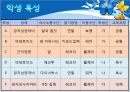 [★발표자료★][특수학교 교수학습과정안] 교수학습과정안 - 특수학교 사회과 수업지도안, 특수학교 중학교 사회과 학습지도안.ppt 5페이지