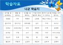[★발표자료★][특수학교 교수학습과정안] 교수학습과정안 - 특수학교 사회과 수업지도안, 특수학교 중학교 사회과 학습지도안.ppt 12페이지