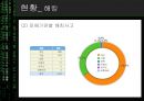 [★발표자료★][사이버 범죄] 해킹범죄 - 해킹의 개념, 해킹 현황, 해킹 문제와 관련된 이론 적용, 해킹 문제 대응방안.ppt 11페이지
