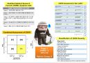 [★발표자료★] 만성폐쇄성폐질환 COPD : Chronic Obstructive Pulmonary Disease] Chronic Obstructive Pulmonary Disease, 치료방법, 치료 사례 포함.pptx 5페이지