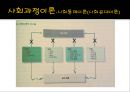 [범죄학] 온보현 사건 분석 - 온보현 사건 정리, 온보현 범행 소개, 범행 원인, 범행 수법, 범죄 이론 적용한 범죄 설명.pptx 28페이지