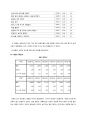 [범죄 심리학 보고서] 데이트 폭력 (데이트 폭력의 정의, 데이트 폭력의 유형, 데이트 폭력 원인, 데이트 폭력 심각성, 데이트 폭력 대처방안) 16페이지