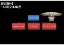 [범죄학] 찰스 맨슨 (Charles Milles Manson) - 찰스 맨슨 사건 정리, 찰스 맨슨 범행 소개, 범행 원인, 범행 수법, 범죄 이론 적용한 범죄 설명.pptx 24페이지