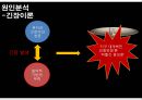 [범죄학] 찰스 맨슨 (Charles Milles Manson) - 찰스 맨슨 사건 정리, 찰스 맨슨 범행 소개, 범행 원인, 범행 수법, 범죄 이론 적용한 범죄 설명.pptx 25페이지