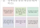 [정신분석적 대상관계 가족치료이론] 기원 및 주요인물, 가족치료 이론 기초분석, 가족치료 이론 분석, 역기능의 가족관계, 주요개념, 가족치료 목표 및 방법.pptx 25페이지