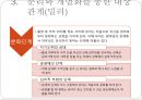 [정신분석적 대상관계 가족치료이론] 기원 및 주요인물, 가족치료 이론 기초분석, 가족치료 이론 분석, 역기능의 가족관계, 주요개념, 가족치료 목표 및 방법.pptx 29페이지