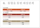 [정신분석적 대상관계 가족치료이론] 기원 및 주요인물, 가족치료 이론 기초분석, 가족치료 이론 분석, 역기능의 가족관계, 주요개념, 가족치료 목표 및 방법.pptx 40페이지